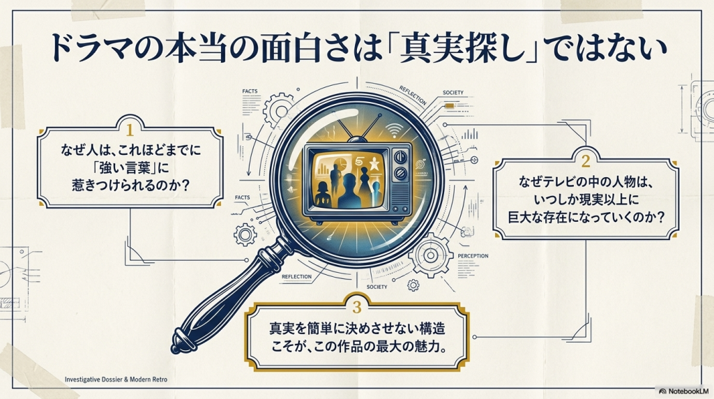 虫眼鏡でテレビ画面を覗き込むレトロな図解イラスト。周囲に「なぜ人はこれほどまでに強い言葉に惹きつけられるのか?」などの3つの問いが記されている。