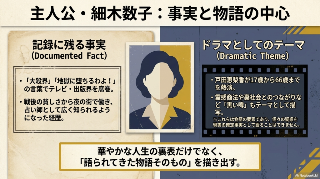 左右をグレーとイエローに塗り分けた女性のシルエットイラストと、「大殺界」「地獄に堕ちるわよ!」などの言葉、戸田恵梨香が17歳から66歳までを熱演といったテーマ解説文。