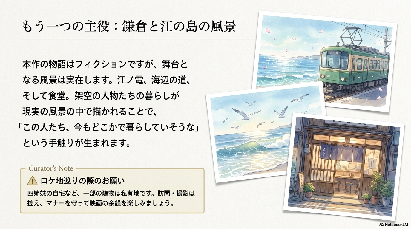 江ノ電、海辺、食堂のイラストと、鎌倉・江の島の実在ロケ地や訪問時の注意点を紹介したスライド